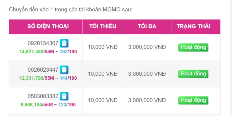 Những điều cần lưu ý khi đăng nhập vào 2Q và đăng ký chơi game đá gà người thật SVV388 - 2Q